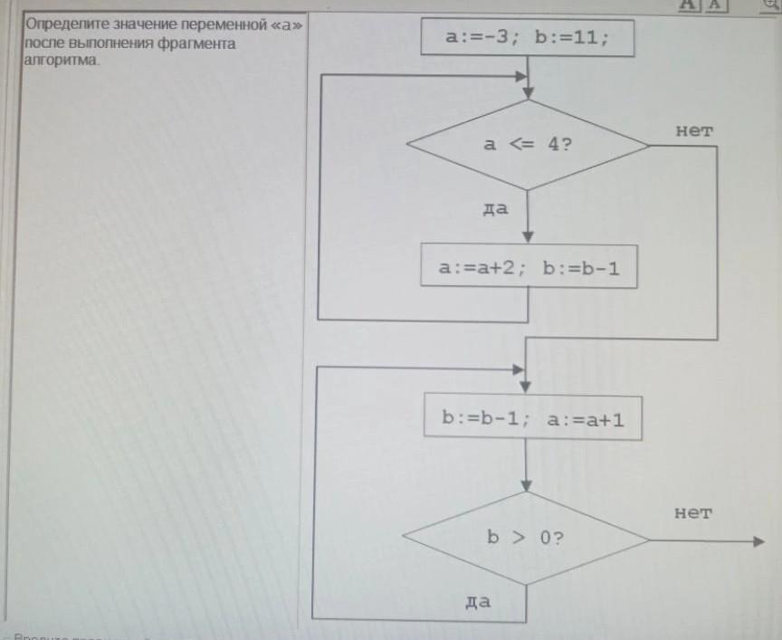 Определите значение переменной а после выполнения алгоритма а3. Неправильное значение алгоритма. Определите значение переменных после выполнения алгоритмов а 123. Определите значение переменных после выполнения алгоритмов а 336.