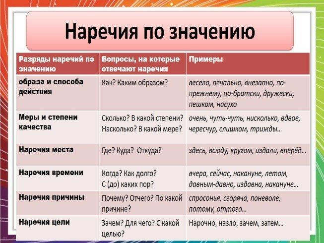 Разряды наречий по значению урок в 7 классе презентация