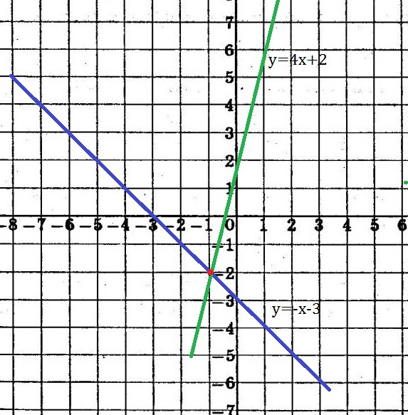 На рисунке изображены графики функций y 3 x2 и y 2x вычислите координаты точки b