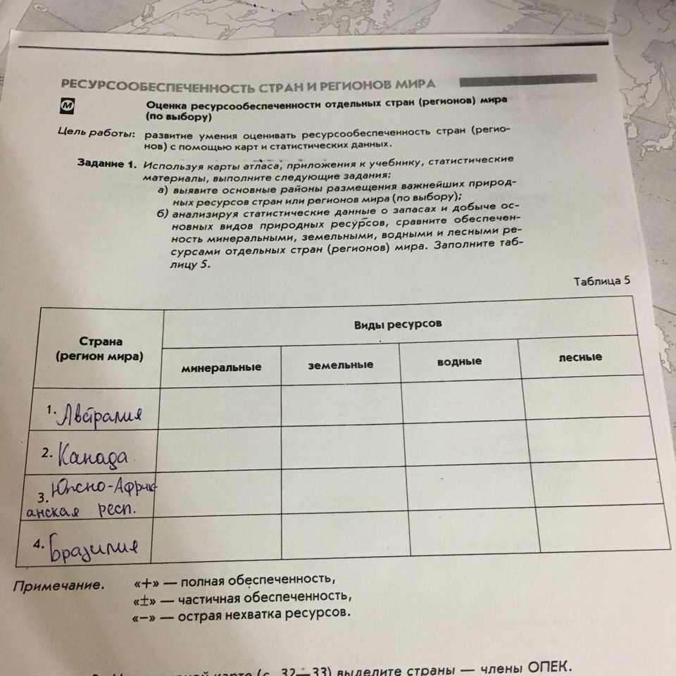 Заполни таблицу сравнение. Заполните таблицу. Страны мира виды ресурсов. Оценка природных ресурсов стран мира таблица. Таблица сравнительная характеристика ресурсов стран мира. Практическая работа сравнительная оценка трудовых ресурсов стран.