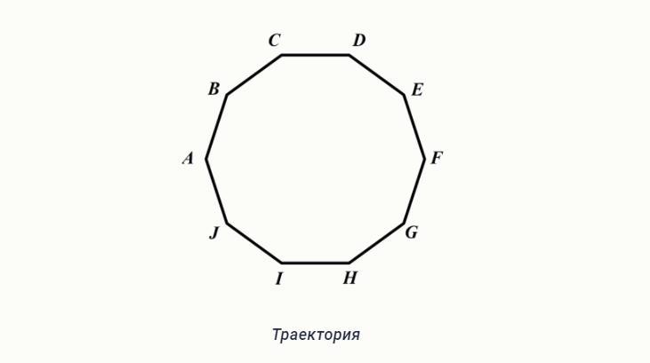 Как нарисовать правильный десятиугольник