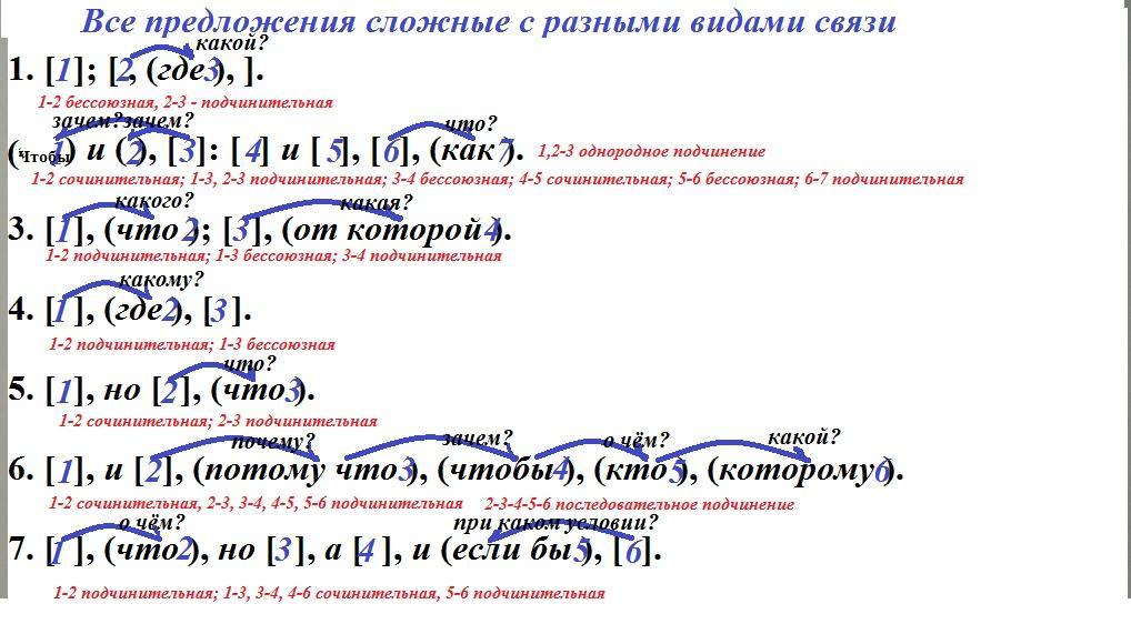 Схема предложения с цитатами