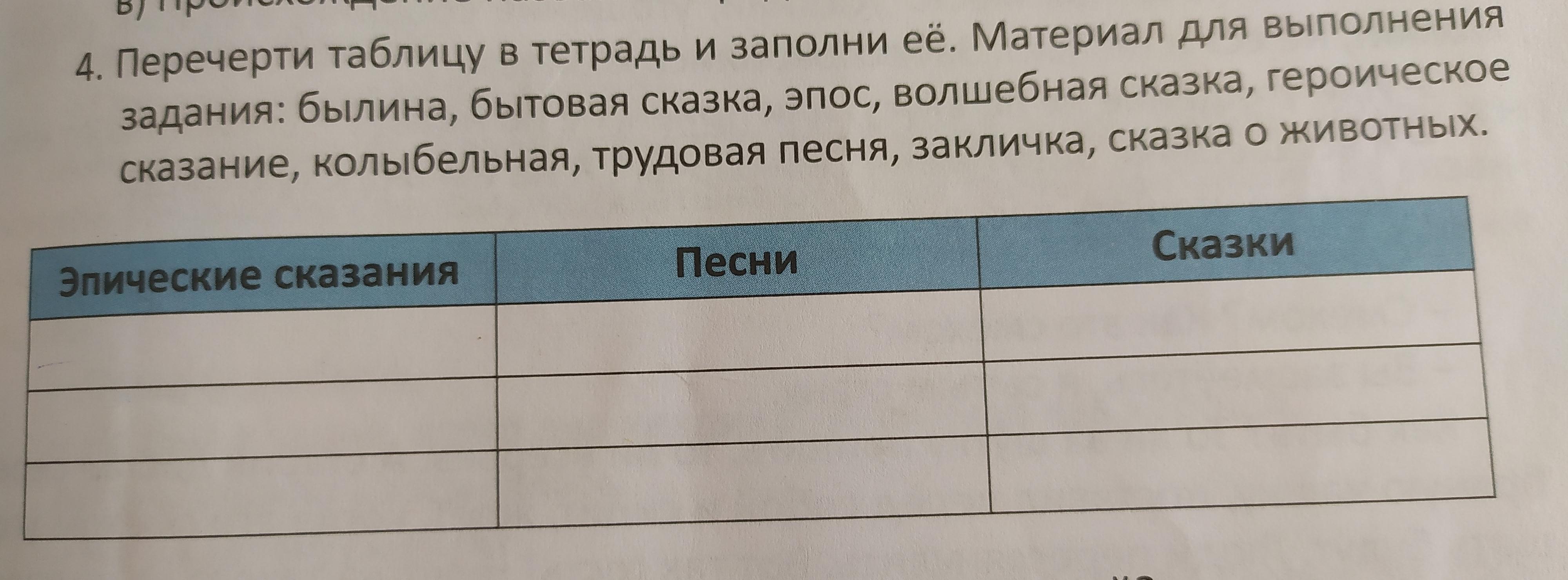 Перечисленные в таблица 1. Перевести таблицу в тетрадь и заполни её. Заполнить таблицу в тетради о бытовой сказки о животных. Перерисуйте в тетрадь таблицу и заполните её v 5. Эпические сказания песни сказки перечерти таблицу.