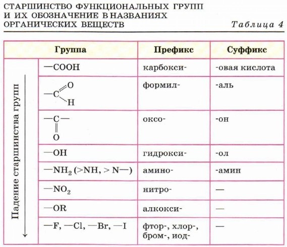 Функциональная группа — Википедия