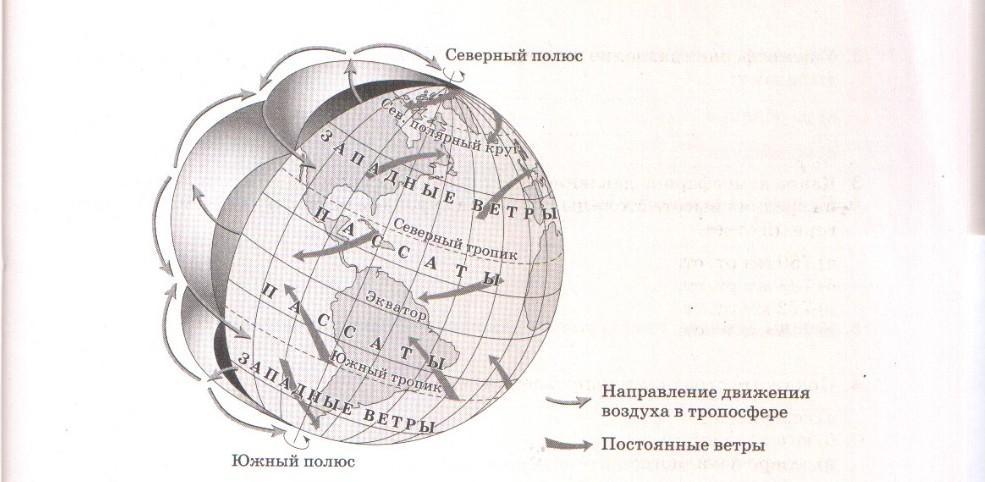 Пояс повышенного атмосферного давления характеристики. Высокое и низкое атмосферное давление география на карте. Нарисовать пояса давления 7 класс география.