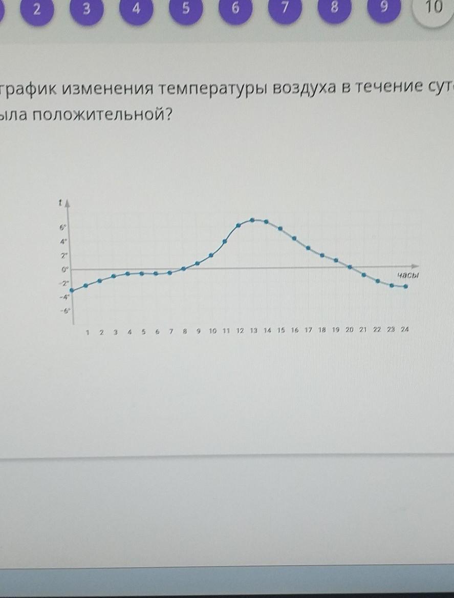 Изменение температуры в течение суток