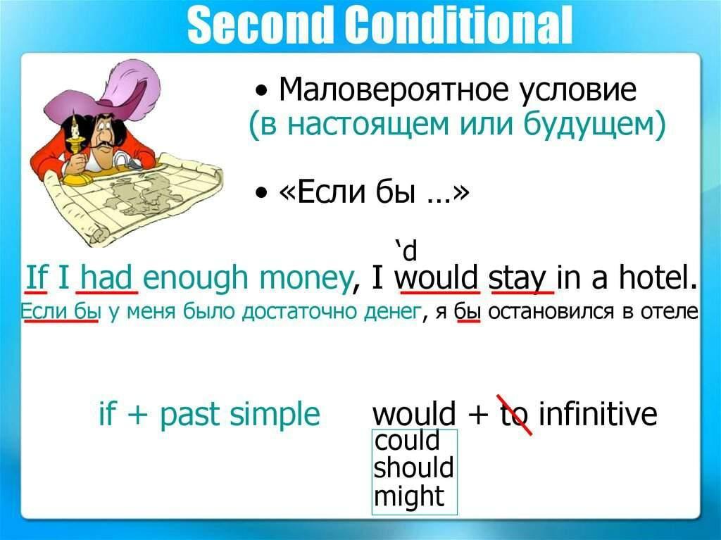 If i were you i would грамматика. Секонд кондишинал в английском. Second conditional правило. Second conditional формула. Second conditional примеры.