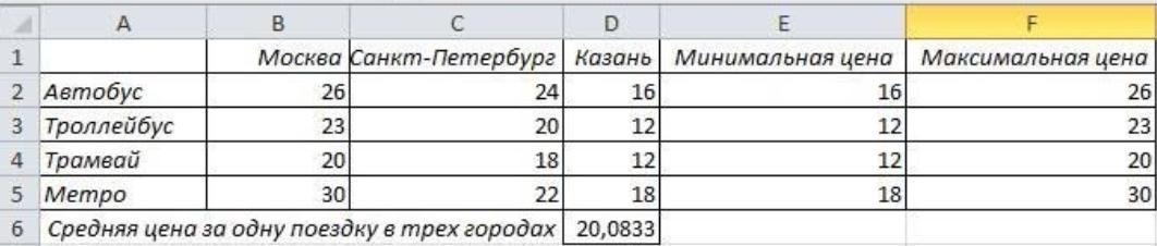 Среди приведенных отыщите формулы для электронной таблицы. Создайте таблицу следующего вида. Задание 3. создать таблицу следующего вида:. Задание 4 абитуриент разработать таблицу. Формулы проходной.