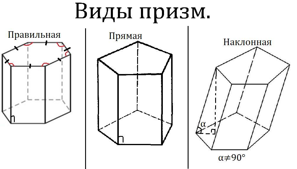 Перпендикулярные ребра призмы