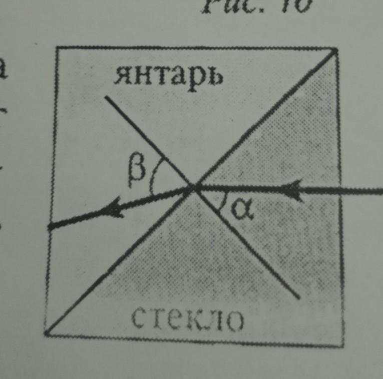 На границе воздух стекло