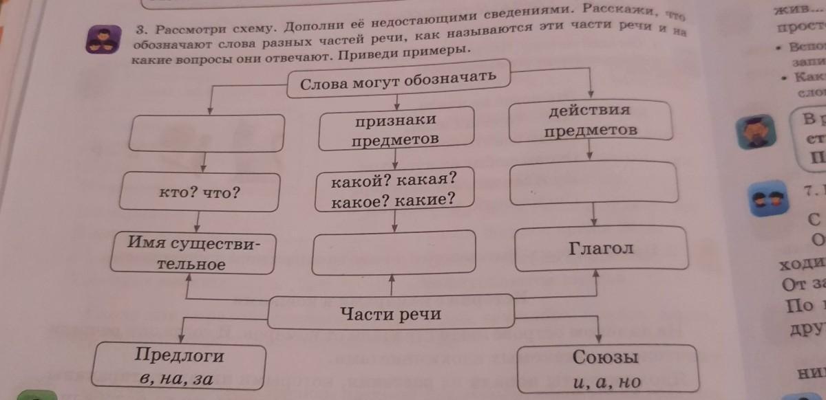 Описать схему по фото