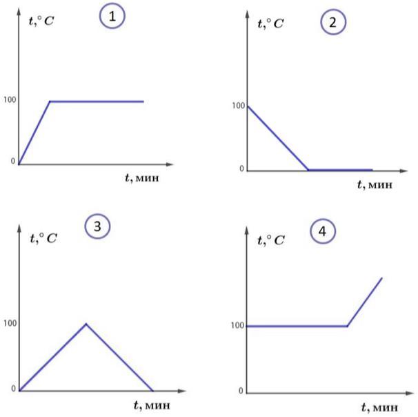 На рисунке представлены графики 1 2 и 3 зависимостей температуры t трех алюминиевых образцов