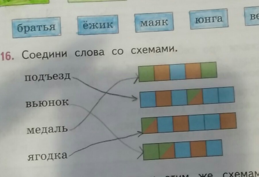 Разбор слова подъезд. Схема слова подъезд. Подъезд звуковая схема. Подъезд звуки схема. Подъезд схема 1 класс.