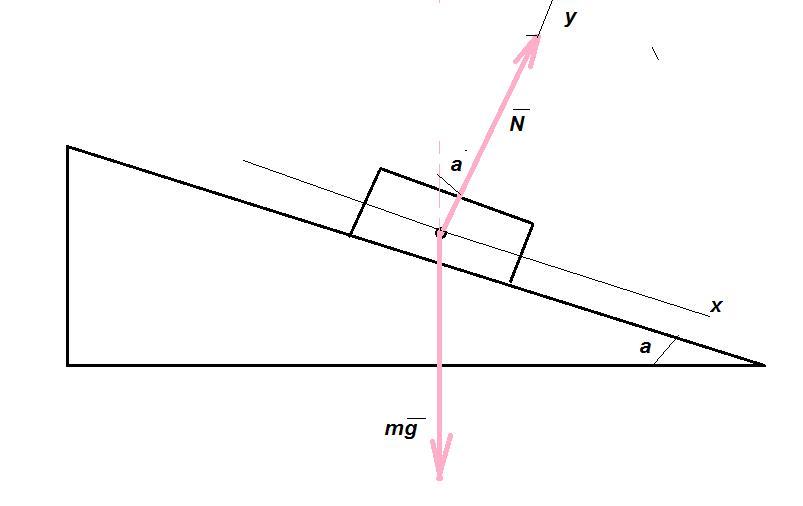 Сила реакции опоры на наклонной плоскости. Реакция опоры на наклонной плоскости. Сила реакции наклонной плоскости.