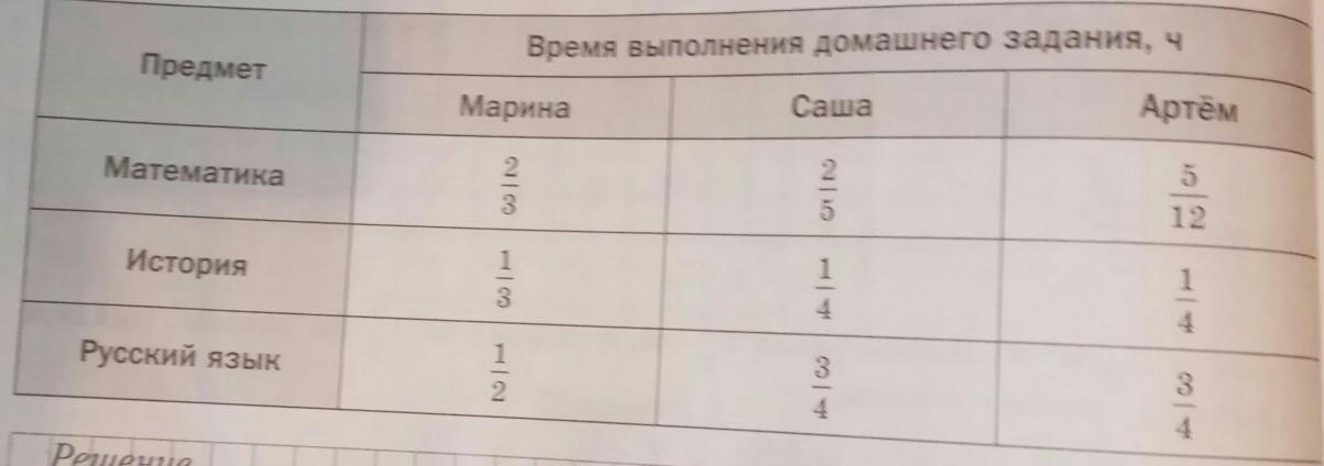 Используя таблицу определите. Наименьшее время это. Время затраченное на дом.задание проект по математике таблицы.