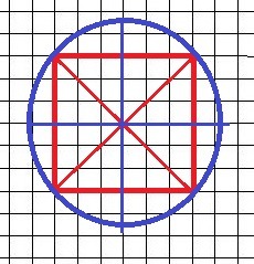 План построения окружности