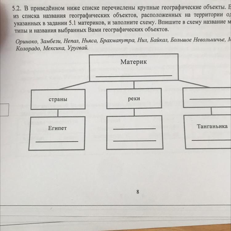 Заполните схему перечислив основные ид с кратким описанием