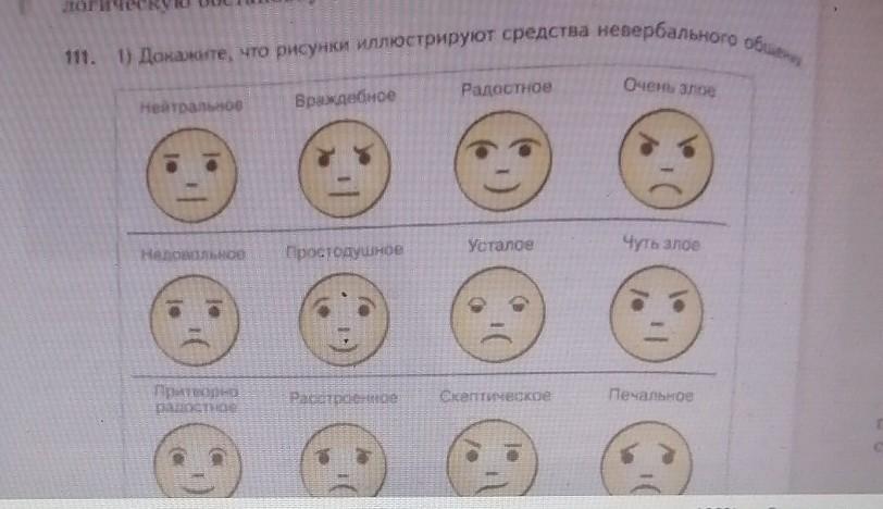 Проанализируйте изображение и выберите. Анализ рисунка настроения. Проанализируй рисунки с точки зрения норм этикетного общения.