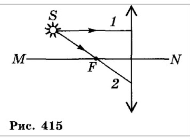 На рисунке 415 показан ход двух лучей падающих на тонкую линзу с фокусным расстоянием f