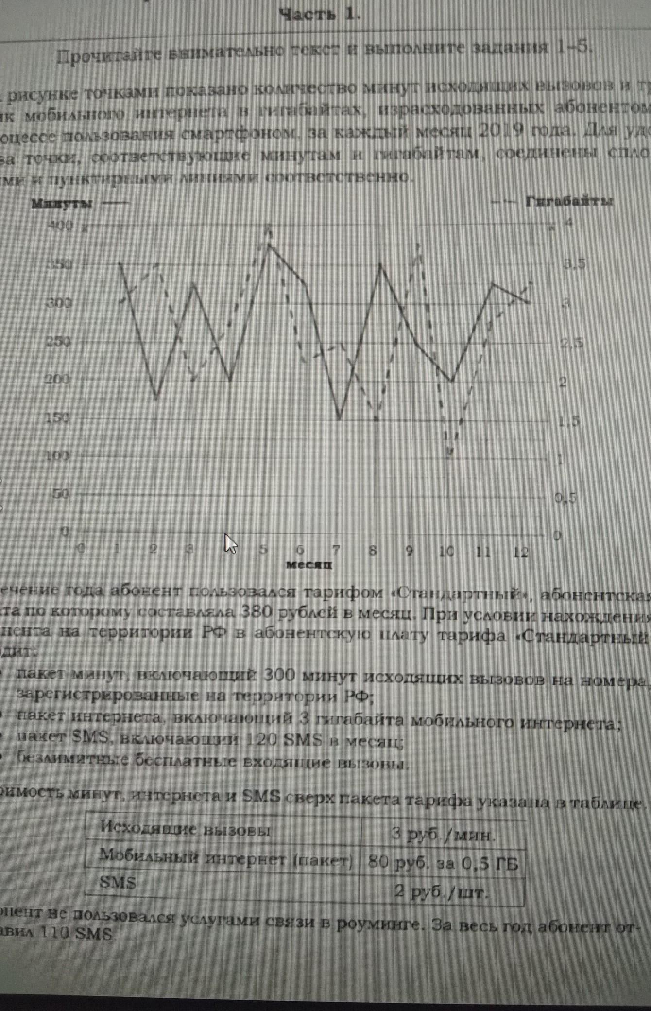 На рисунке показано количество минут исходящих вызовов. На сколько процентов увеличилось Кол-во минут исходящих вызовов. На рисунке точками показано количество минут исходящих вызовов. На сколько процентов увеличилось количество минут исходящих вызовов. На рисунке точками показано количество минут исходящих.