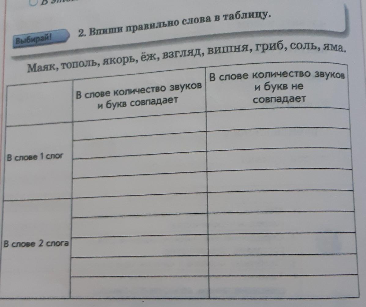 Сколько звуков в слове якорь. Сколько букв и звуков в слове Тополь.