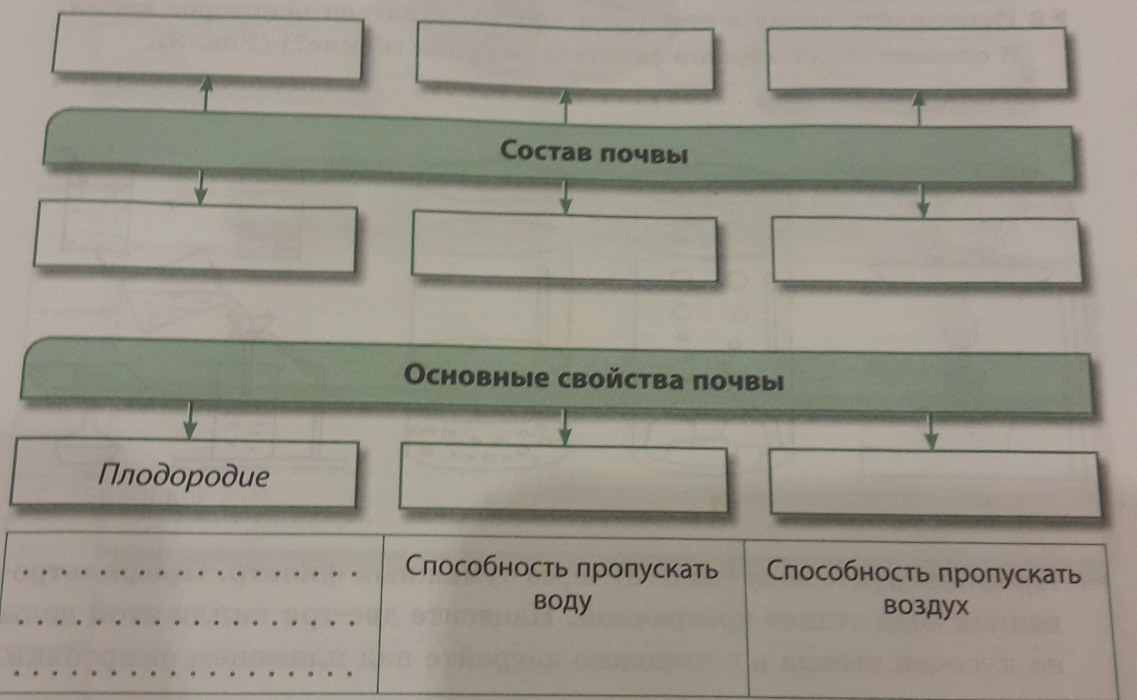 Недостает способностей