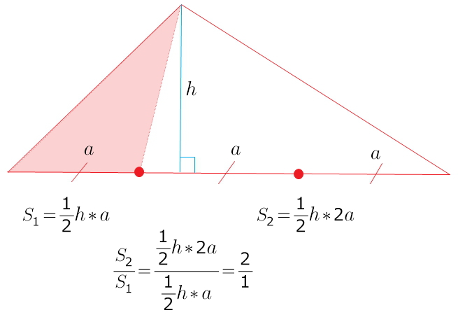 Треугольник разделен на два треугольника. Разделить треугольник на 2 неравные части. Две площади треугольника делёные на сторону. Две площади треугольника разделить на основание. Площадь треугольника разделить на площадь треугольника.
