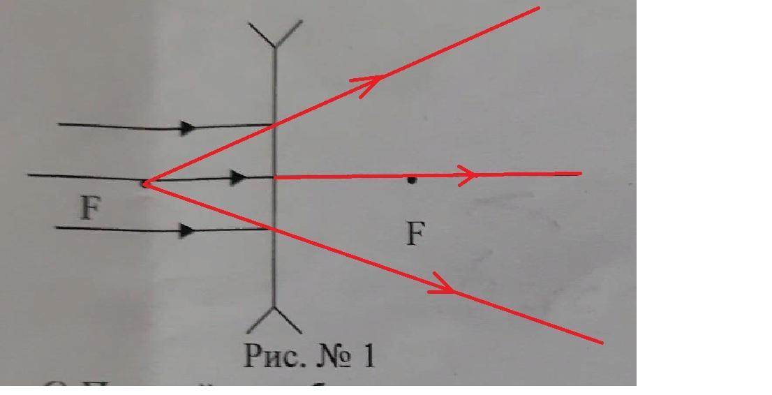 На рисунке ниже показан ход луча 1 через рассеивающую линзу постройте дальнейший ход луча 2