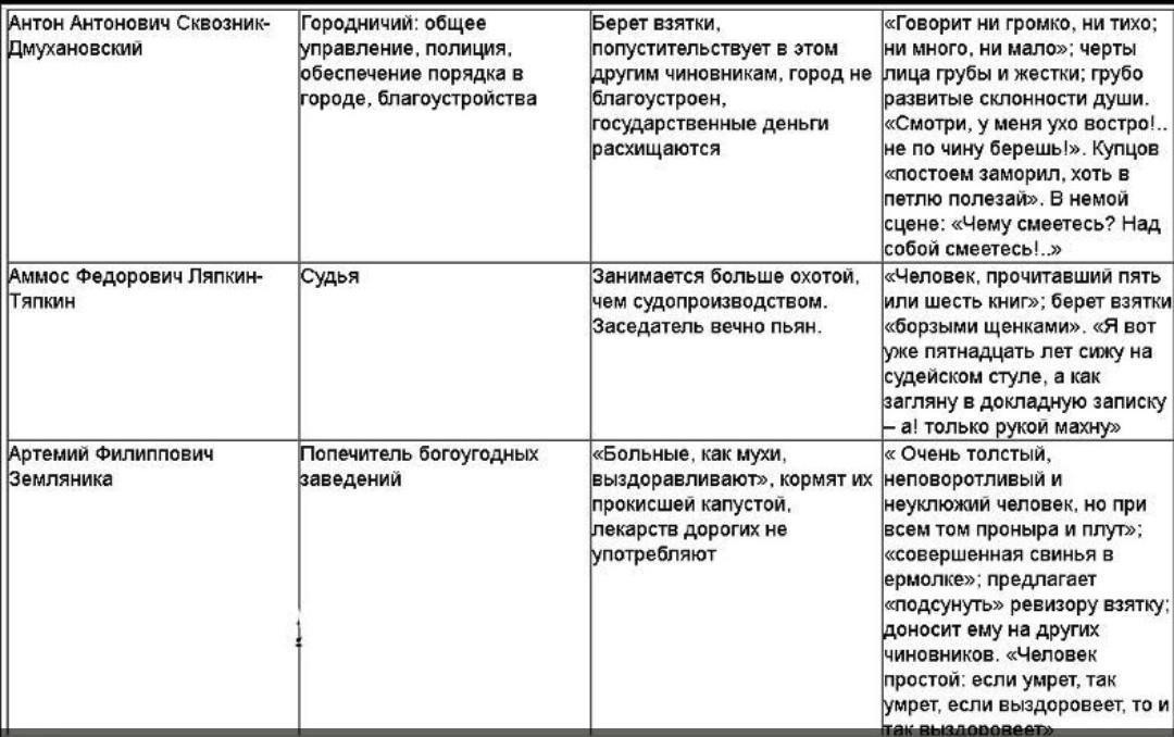 Образ шакро и рассказчика