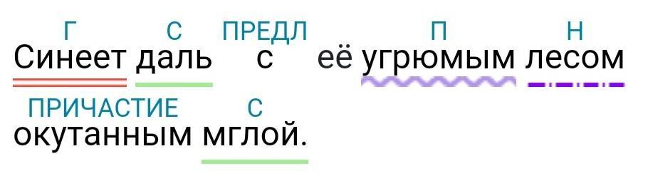 Разобрать предложение цифра 4. Предложения со синеть. Синеватая даль предложение. Разбор слова синеватая даль. Разбор предложения полная тайн хмурая тишина зимнего леса по цифра 4.