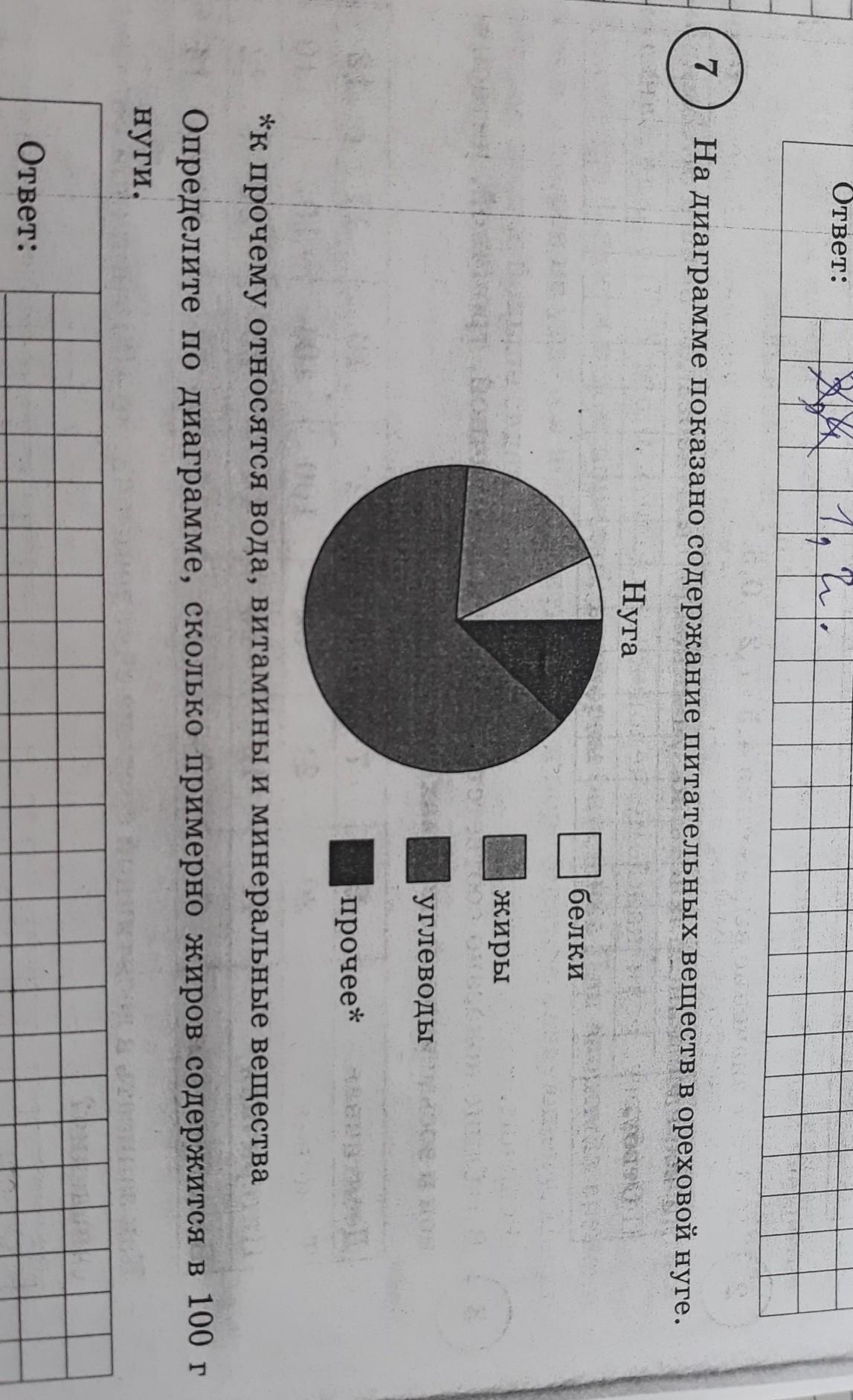 На диаграмме показано содержание питательных веществ в ореховой нуге определите по диаграмме сколько