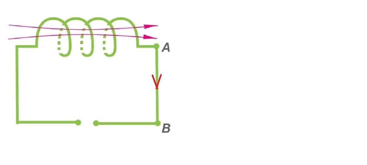 Внимательно рассмотри рисунок на котором указано направление магнитных линий в соленоиде определи
