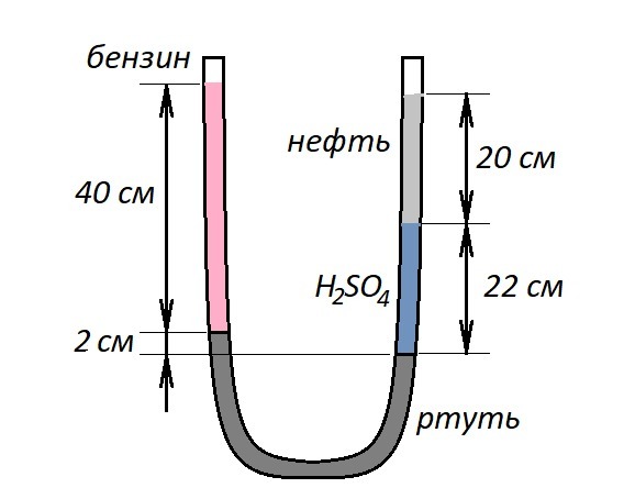 В широкую u образную трубку расположенную вертикально налиты жидкости плотностью p1 и p2 на рисунке