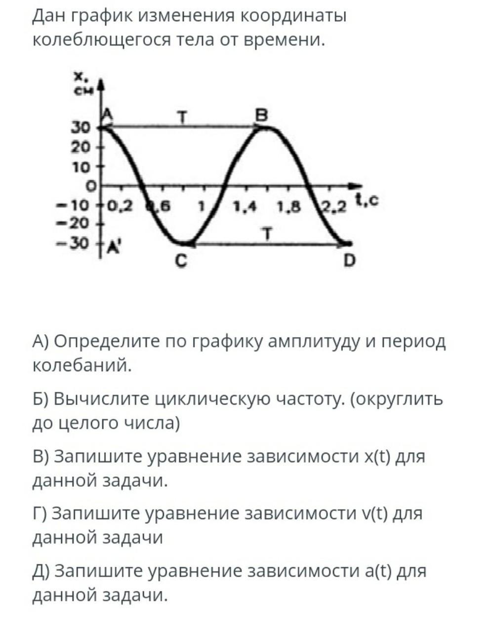 По графику зависимости координаты колеблющегося тела от времени см рисунок 2 определите период