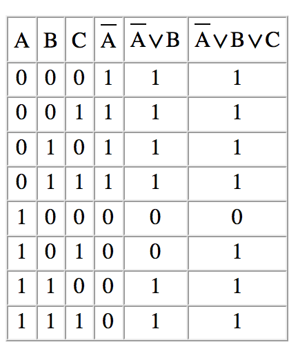 F avb c таблица