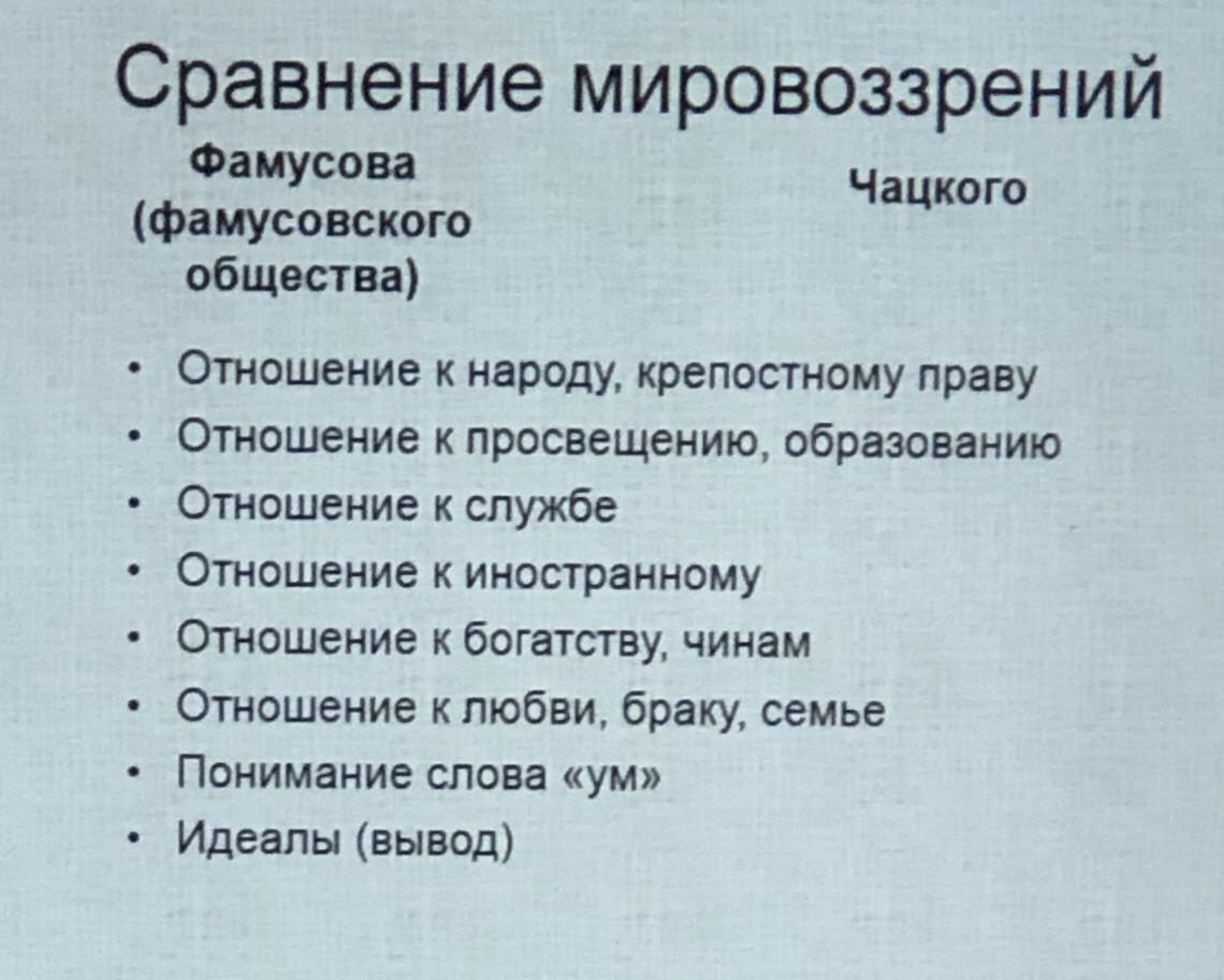 Отношения Чацкого и Фамусова ко всему иностранному из …