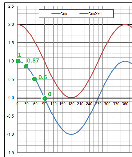 График простой. Графики и их функции геометрия. Y = x синусоида. Чтение графиков функций. Формулы графиков функций.