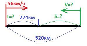 Чертеж к задаче от двух станций расстояние между которыми 56 км
