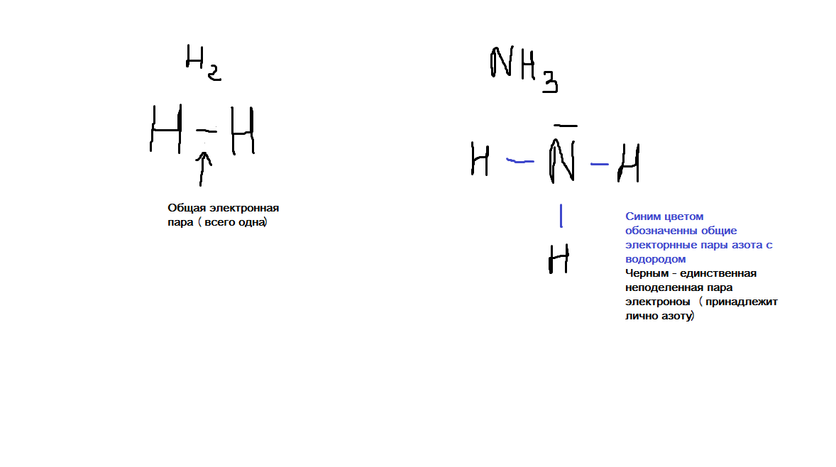 Химическая связь nh3 схема