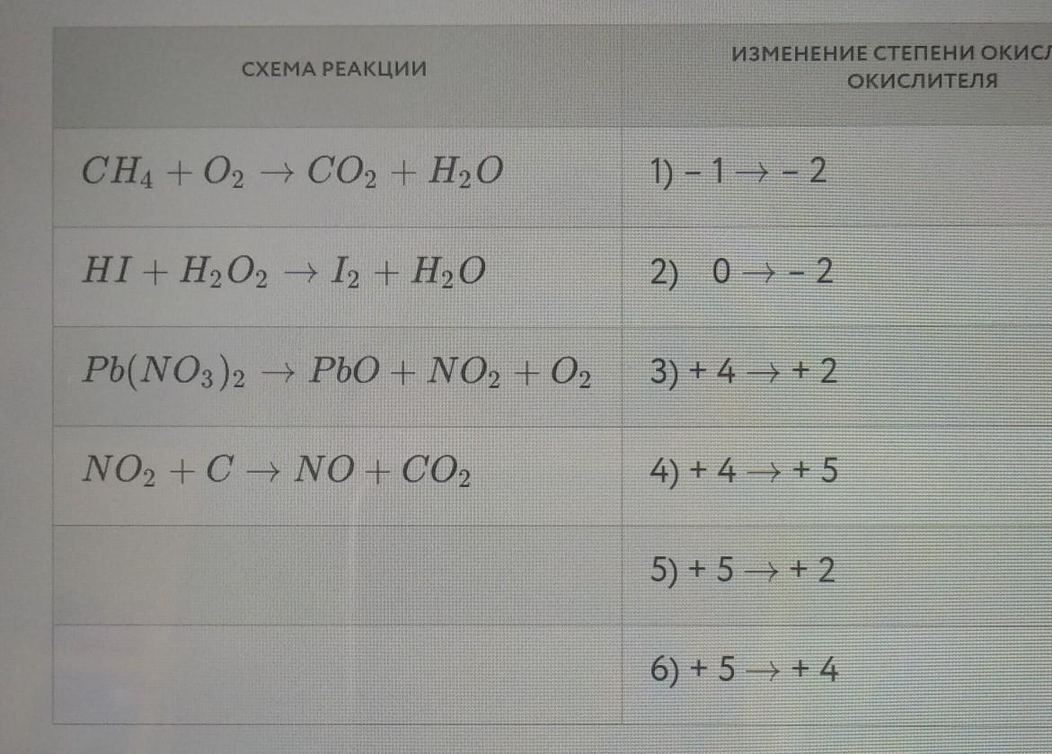 Реакции разложения без изменения степени окисления примеры. Реакции разложения без изменения степени окисления примеры