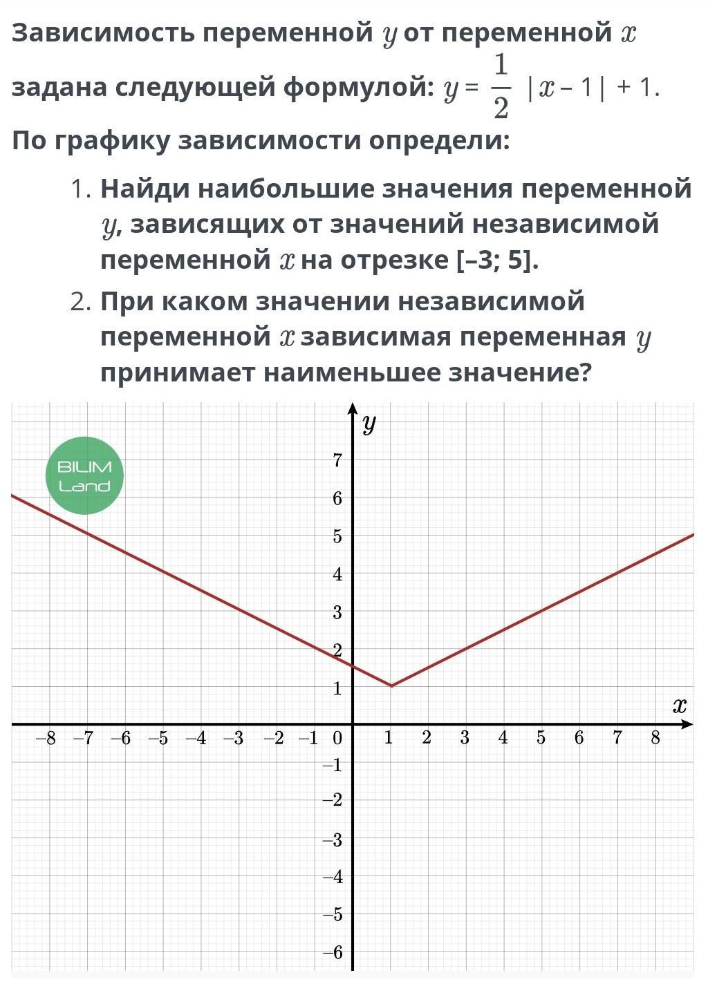 Графики зависимости переменных