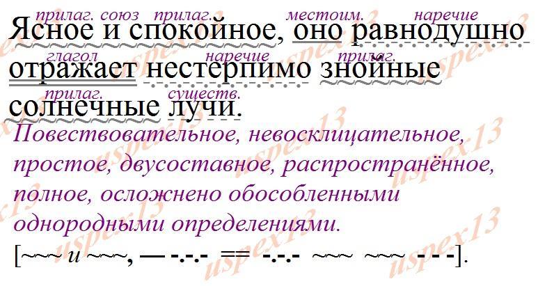 Ясно какое предложение. Разбор предложения таблица подсказка.