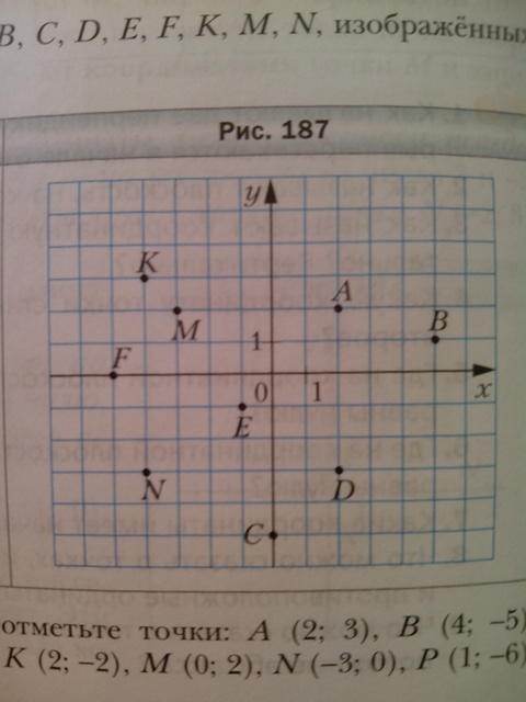 Найдите координаты точек а б с д е ф к м н на рисунке 187