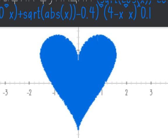 Функция abs x назначение. ( Sqrt ( cos ( x ) ) * cos ( 200x ) + sqrt ( ABS ( X ) ) - 0.7 ) * ( 4 - X * X ) ^ 0.01 , sqrt ( 9 - x ^ 2 ). ABS(X). (Sqrt(cos(x))*cos(200*x)+sqrt(ABS(X))-0.4)*(4-X*X)^0.1. Sqrt(cos(x))200*x+sqrt(ABS(X))-0.4)*(4-X*X)^0.1.