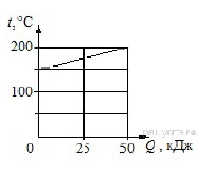 На рисунке представлен график зависимости количества теплоты от времени тепло выделяется в спирали с