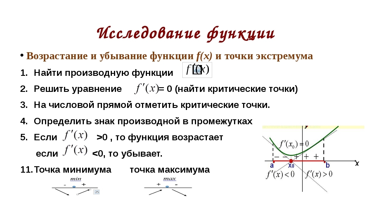 Общая схема исследования функции с помощью производных на примере